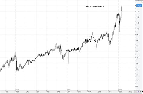 Xxibdow .